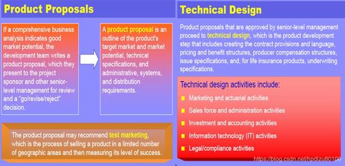 保險產品開發 承接總公司業務的策略與實踐