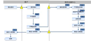 武漢市專業(yè)倉配一體化服務(wù)，全面承接各類配送與倉儲(chǔ)需求